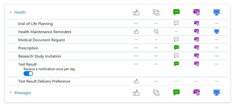 Sign documents directly in MyChart