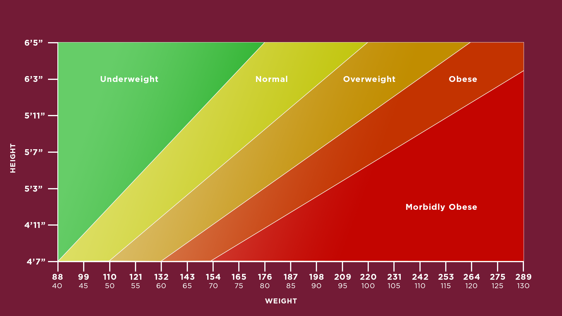 health classification index